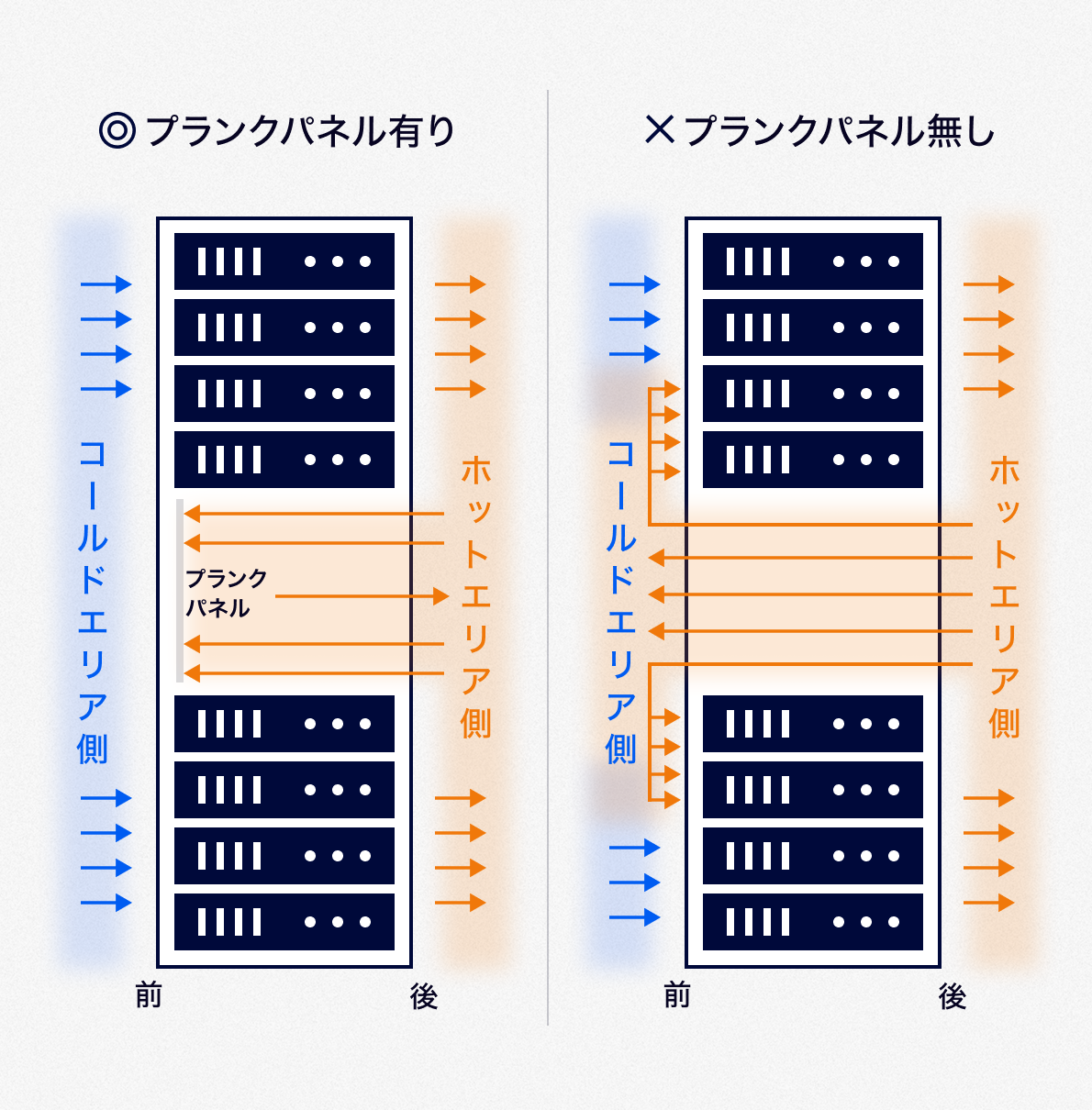 エネルギー効率に優れた「サイドフロー空調方式」