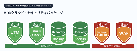 MRSクラウドセキュリティパッケージ